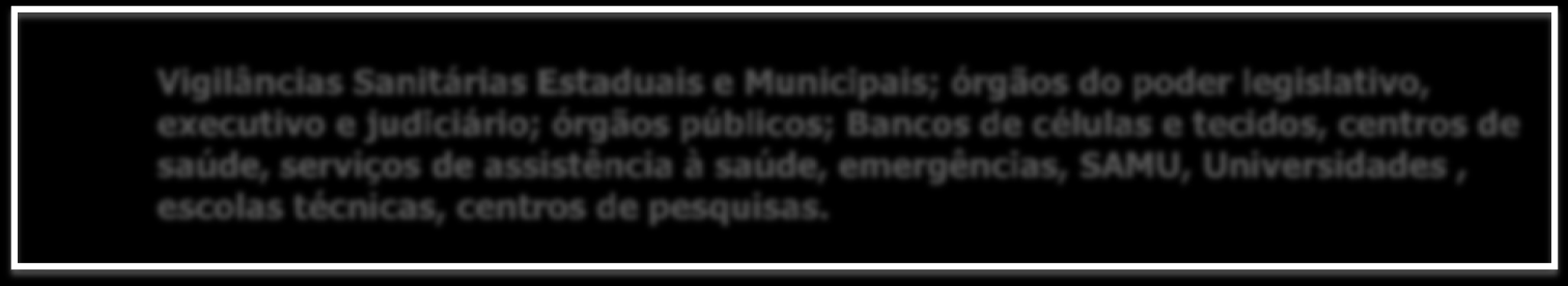 Público Alvo da Anvisa Cidadão Pessoa física, sociedade, sociedade em geral, população, estudantes; familiares, consumidores, viajantes; Governo Vigilâncias Sanitárias Estaduais e Municipais; órgãos