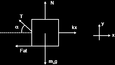 Solução Sabendo que o corpo B está em equilíbrio e analisando o seu sistema de força, temos: (I) Isolando o corpo B: Em x: F 0 T.sen m.