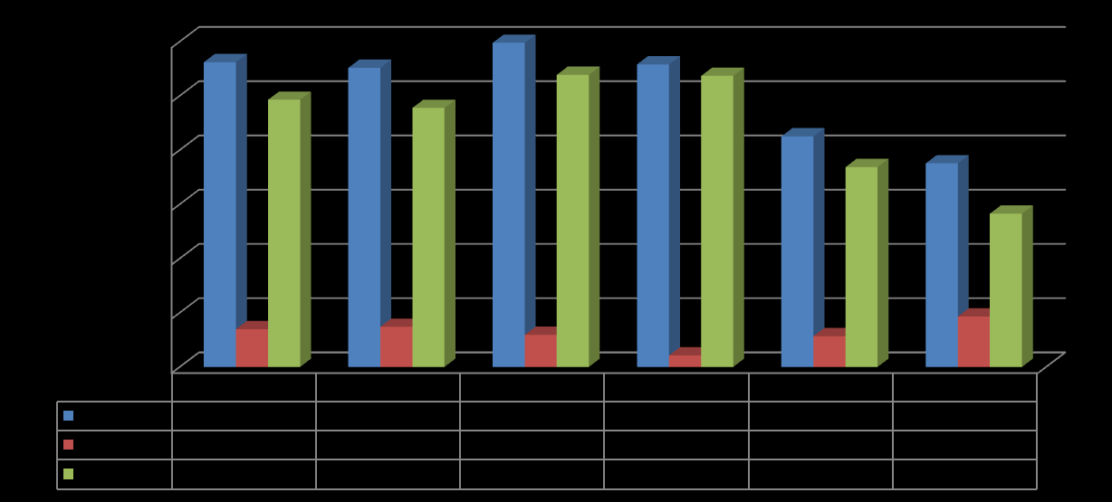 Informe Comércio Exterior Mar/2016 Balança Comercial (US$ FOB) paraense em março nos últimos seis anos, 2011-2016 Em Mar/2016 em relação a