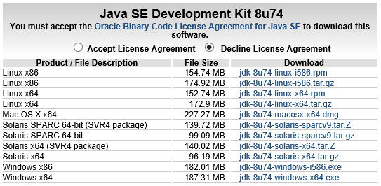 Java JDK 2ª Etapa: Aceite o Acordo de Licença e
