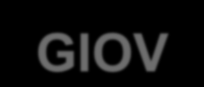 Divisão INTRAGOV - GIOV OBRIGADO! Dúvidas: e-mail: redeip@intragov.