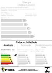 TIPOS DE ETIQUETA Etiquetas parciais: Envoltória Envoltória + Sistema de Iluminação Envoltória + Sistema