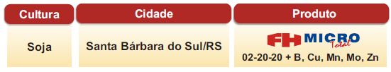 Total e a testemunha, mas quando colhemos a área onde usamos o