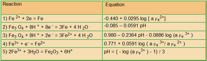 Para o ferro, as reações envolvidas estão apresentadas a seguir: As equações acima resultaram da aplicação da equação de Nernst para reações