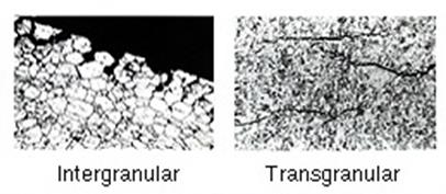 corrosão intergranular ou intercristalina: a corrosão se processa entre os grãos da rede cristalina do material metálico, o qual