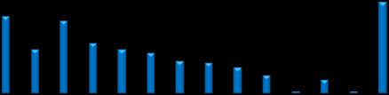 Biodiesel Market Share 25% 20%