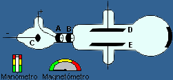 MODELOS ATÔMICOS A ELETRICIDADE E O ELÉTRON Tales de Mileto (640 546 a.c.) Lã atritada a pedaço de âmbar (elektron) eletriza-se. Característica elétrica da maéria.