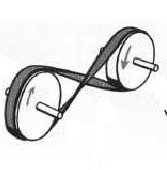 Correia cruzada - sentido de rotação opostos Os ângulos de abraçamento para uma correia aberta são dados por: α 1 = α 2 = 180 + 2.