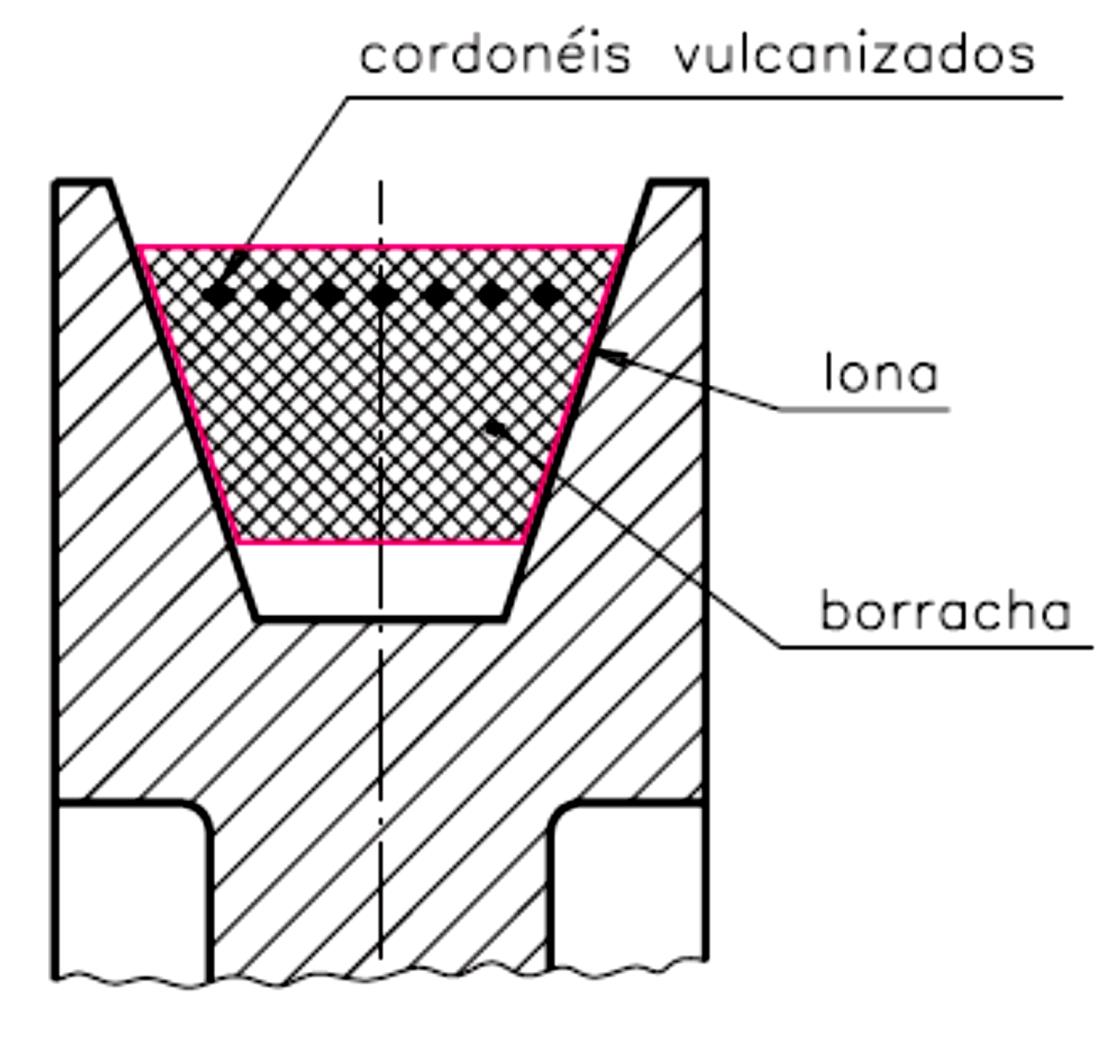 14 Figura 14: Polias com canais ou dentes. Fonte: (4) O emprego da correia trapezoidal ou em V.