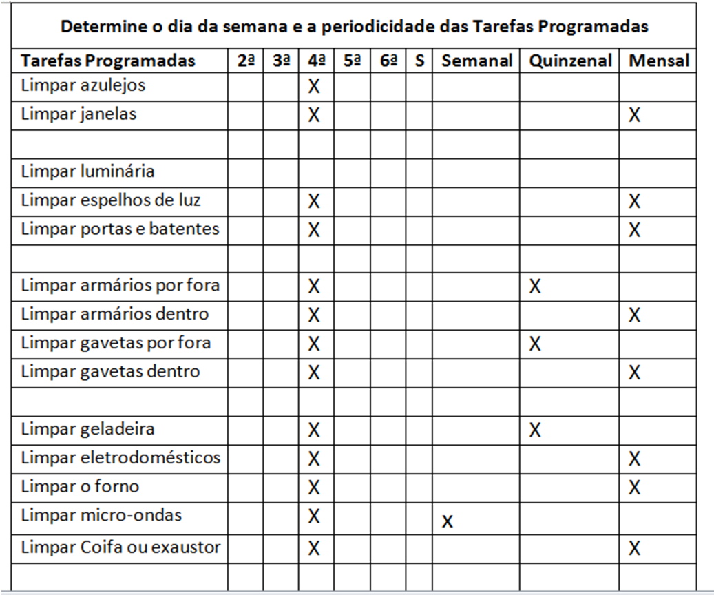 Proposta inicial de treinamento 6 Etapa 1 Criação da planilha de tarefas da residência Identificação das Tarefas Diárias de cada ambiente.