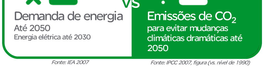 Dilema energético