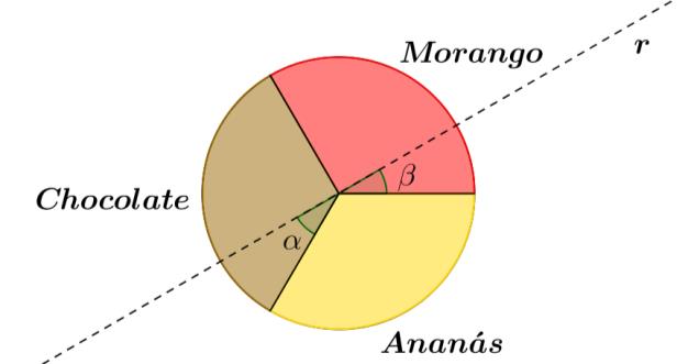 11. Duas irmãs, Anabela e a Maria, têm à sua frente um bolo com cobertura de três sabores, morango, chocolate e ananás.