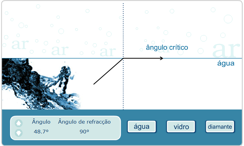 1,2 Reflexão Total Considere-se um raio luminoso que passa de um meio