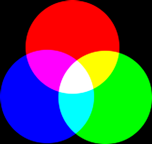 Modelos de cor RGB RGB Amplamente conhecido e utilizado A adição de cor luz vermelha, verde e azul geram novas cores. Quanto mais luz, mais clara a cor.