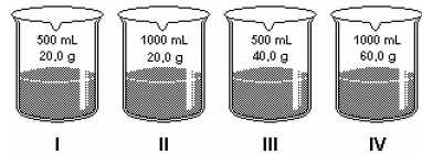 1) Abaixo, estão desenhados recipientes com os respectivos volumes de solução aquosa e massas de hidróxido de sódio (NaOH).