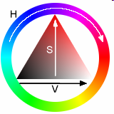 O algoritmo de RGB para HSV Para fazer a transformação os valores RGB devem