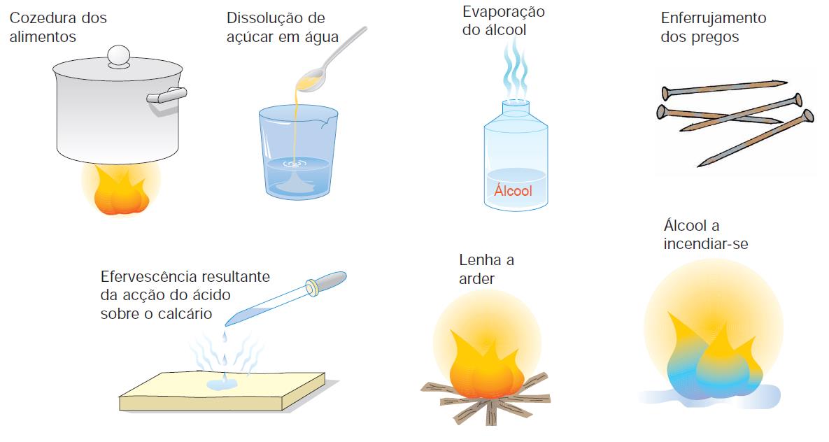 1 Indica o estado físico de um corpo que não tem forma própria nem volume constante, a temperatura constante. 6.2 Indica os nomes das mudanças de estado físico que ocorrem quando: 6.2.1 o vapor de água passa ao estado líquido; 6.