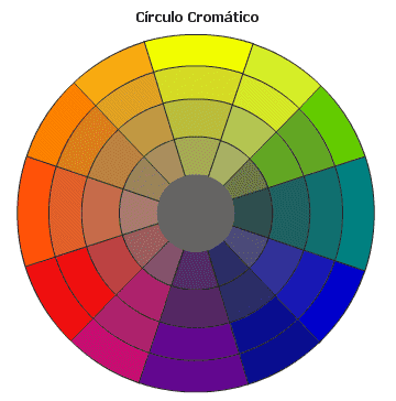 Cores Tópicos de Ambiente