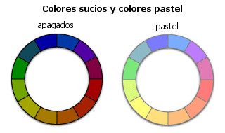 Cores apagadas ou sujas e as cores pastel Obtidos quando se aumenta ou diminui a luminosidade de todo o círculo cromático.