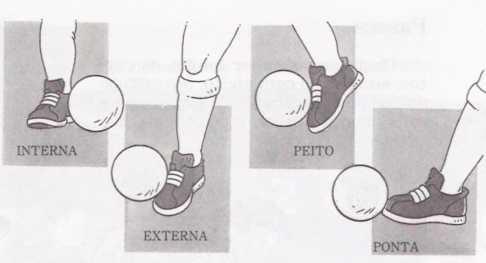 FUTSAL - Fundamentos Condução Esse fundamento consiste em correr pela quadra tendo a bola sob domínio. Pode ser executado em linha reta (retilíneo) ou mudando de direção (ziguezague).