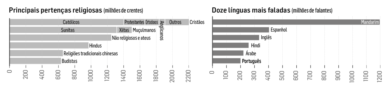 Nome N. o Turma Avaliação GRUPO I 1. Indica, para cada conceito, o número da definição que lhe corresponde. Conceito Definição a. Cultura 1.