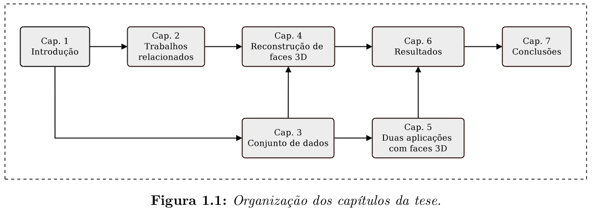 Introdução Alguns trabalhos apresentam uma