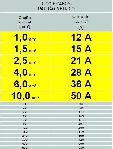 Padrão Elétrico Como calcular a amperagem a partir da potência (Watts) dos equipamentos?