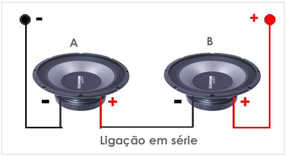 Ligações de Alto-Falantes em Série Neste tipo de ligação também podemos interligar várias caixas acústicas em um mesmo canal de saída da potência.