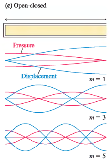 Superposiçao Ondas