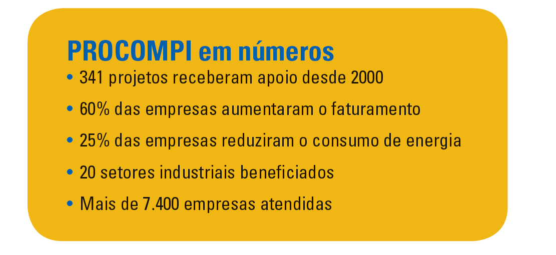 O PROCOMPI oferece apoio na realização das seguintes atividades: Articulação das empresas industriais com as Federações e SEBRAE estaduais, sindicatos industriais, governos, órgãos de financiamento,