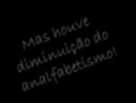 Fundamental (SAEB) Falta de vagas Condições salariais dos professores IBGE 1995 Alguns dados 16 milhões de analfabetos = 15,6% da população acima dos