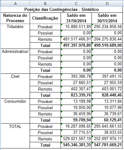 Após selecionar o relatório desejado, abrirá a tela das datas e depois a tela de filtro, onde poderão ser informadas outras condições necessárias.