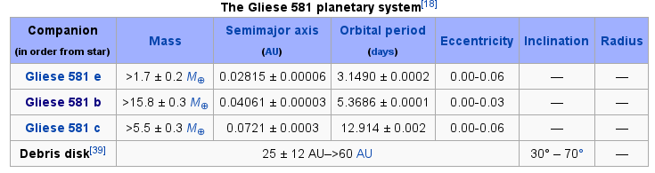assume um novo estado físico. Gl 581 e 1,7 massa da Terra 3.