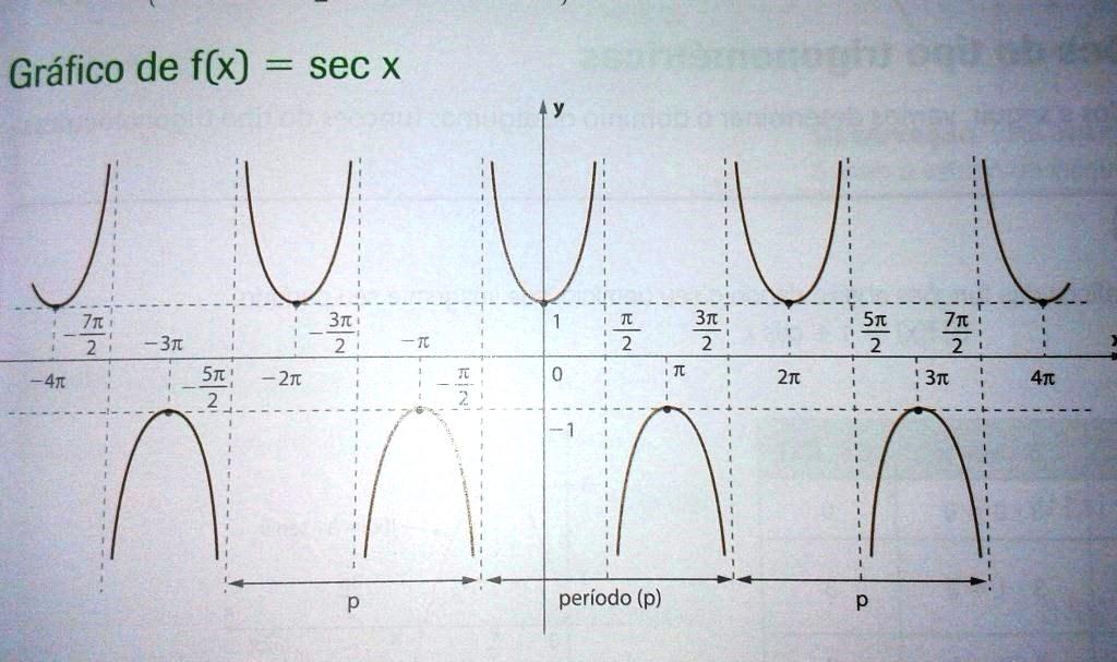 Fonte: Livro de Matemática para o Ensino Médio, Dante Luiz Roberto, 2010, pg. 81.