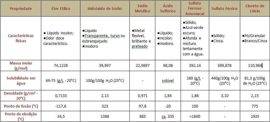 PRÁTICA Tabela