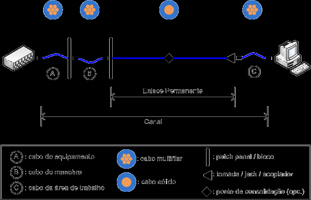 Sistema