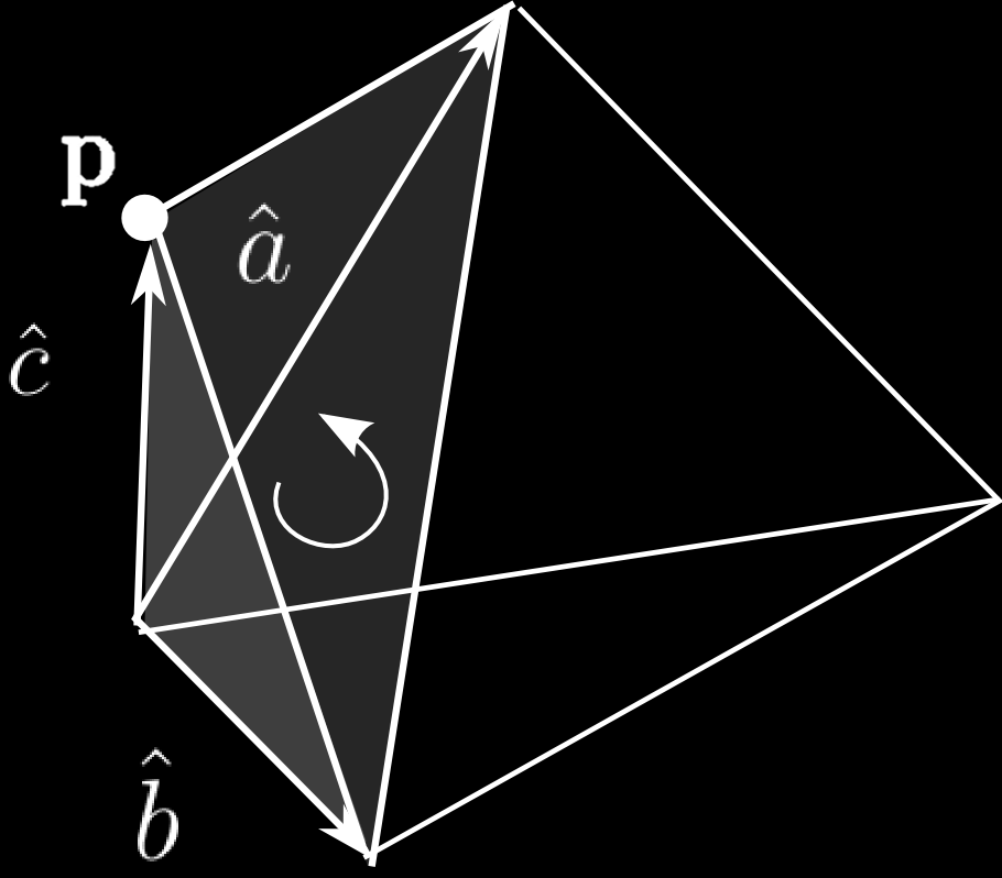 Capítulo 4. Extração direta das PELs 34 proporcional ao quadrado do espaçamento, ao contrário das diferenças para atrás e para frente. Os pontos x+δ u and x δ u podem cair fora do tetraedro corrente.