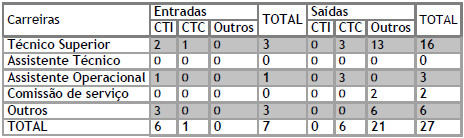 percorrendo trilhos na freguesia de Reguengos, participaram cerca de 20 pessoas.