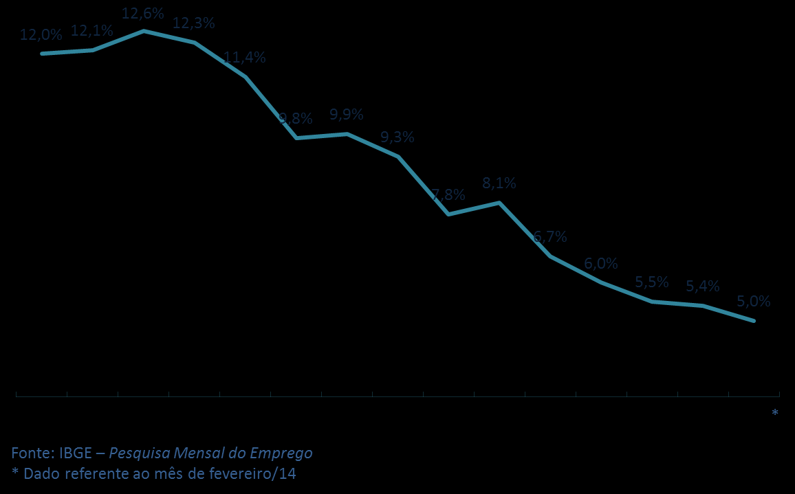 menores índices mundiais do volume de crédito em relação ao PIB.