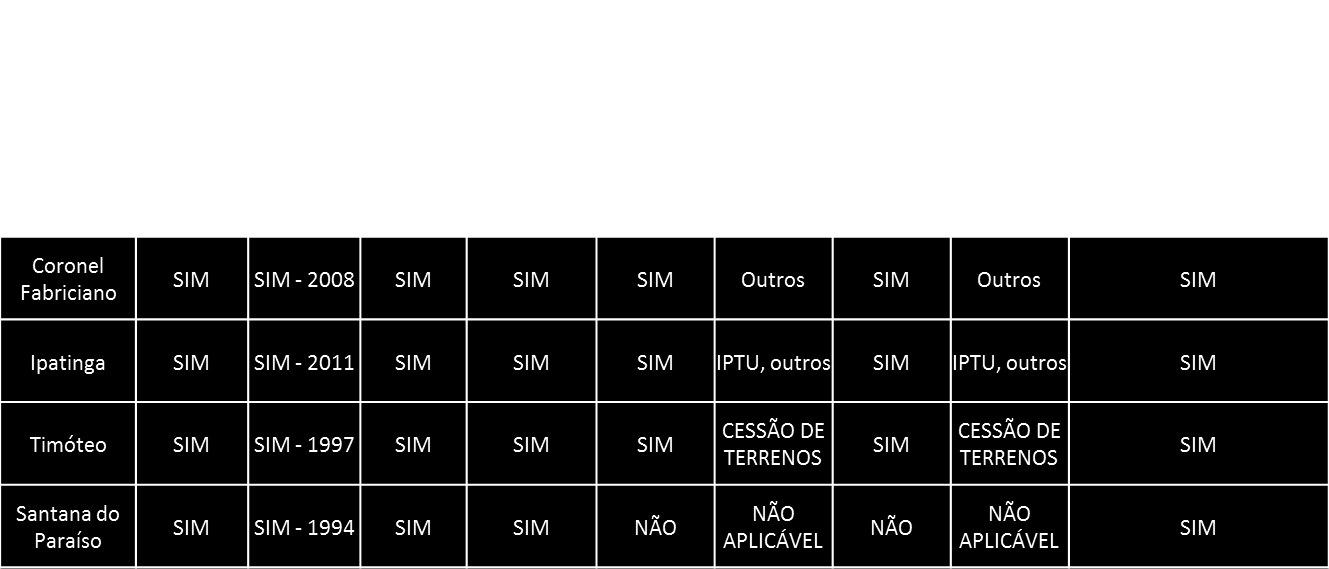 Quadro 39 Instrumentos e Políticas para o Desenvolvimento Econômico.