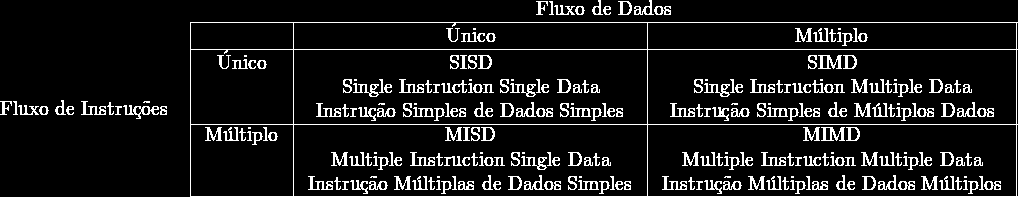 Sistemas Distribuídos