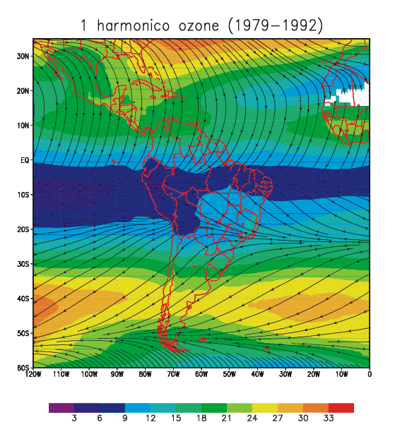 A camada de ozônio Distribuição do ozônio estratosférico, período de 1979 a 1992.