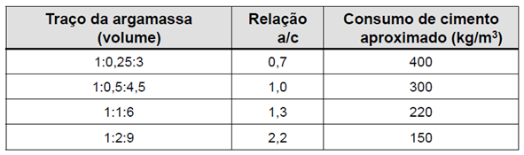 TRAÇOS