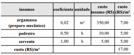Atividades Atividades 07 (concurso MP - Arquiteto) A tabela apresentada a ficha de composição de custos unitários do serviço de