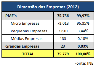 Caracterização do Setor da