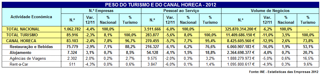 Foi feita a contagem de todas as assinaturas recolhidas, registando-se, até 24 de setembro de 2014, data da entrega da petição, mais de 21 mil assinaturas.