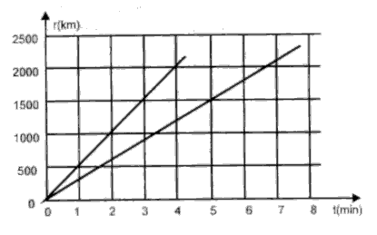 EXERCÍCIOS DE APLICAÇÃO AULA 19 Exemplo 01 (UERJ RJ) A função que descreve a dependência temporal da posição S de um ponto material é representada pelo gráfico a seguir.