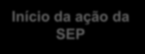 Fluxograma dos Contratos de Concessão Assinatura do Contrato de Concessão Execução do Programa Mínimo (Período/Fase) Início da ação da SEP Descoberta NÃO Fase de Exploração SIM Plano Avaliação SIM