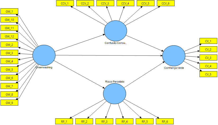 realizado com o software LISREL 9.2 (JÖRESKOG & SÖBOM, 2001).