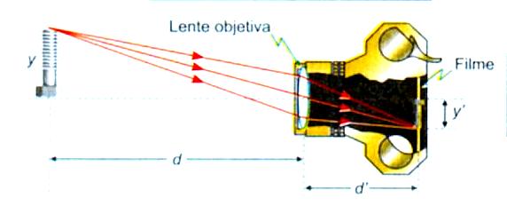 CÂMERA FOTOGRÁFICA A câmera fotográfica é constituída or uma lente convergente que deverá rojetar uma imagem real exatamente sobre o filme.